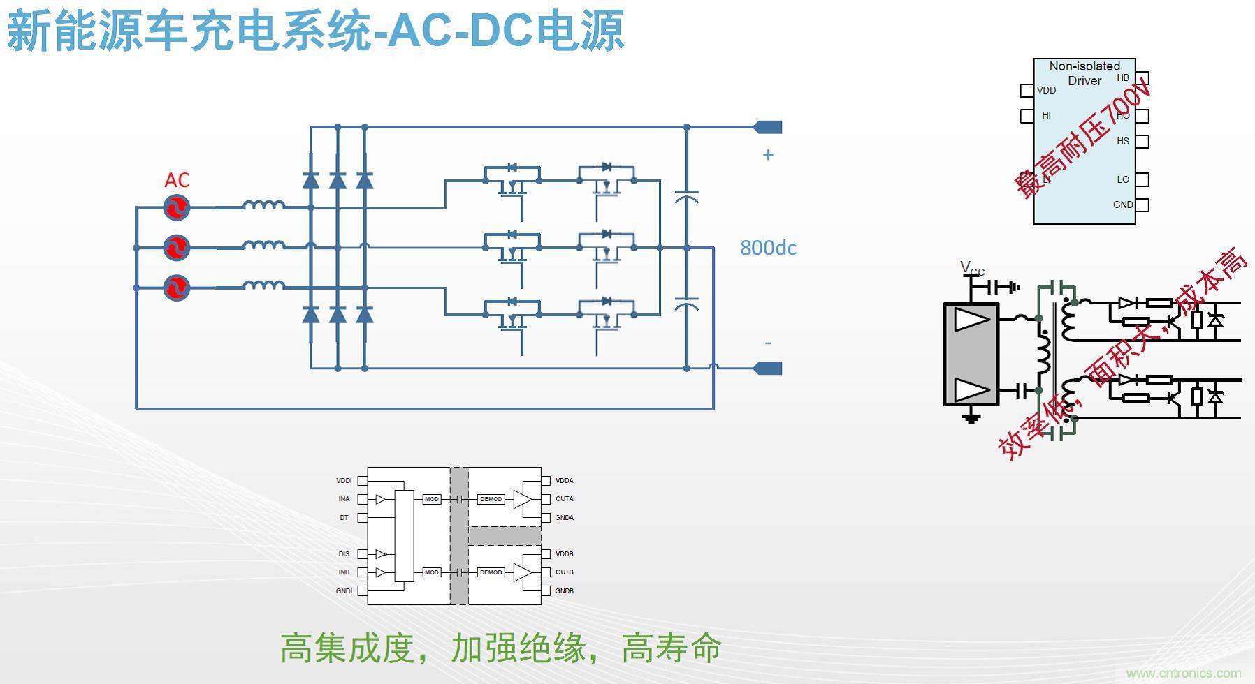 高功率電源應(yīng)用中需要怎樣的隔離驅(qū)動(dòng)？