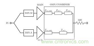 2.8GHz–3.6GHz 20W氮化鎵Doherty功率放大器的設(shè)計方法