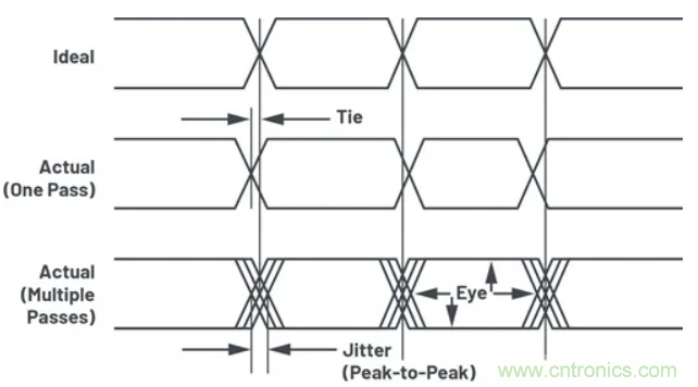 關(guān)于現(xiàn)場總線技術(shù)，這篇文章我想推薦給你