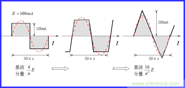 如何簡便標定信號源電流大??？