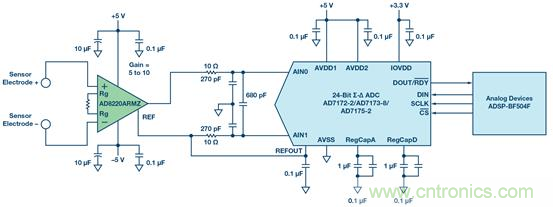 如何設(shè)計典型的模擬前端電路