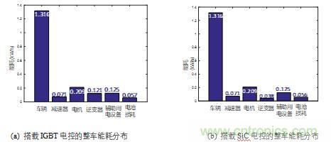 碳化硅功率模塊及電控的設(shè)計(jì)、測(cè)試與系統(tǒng)評(píng)估