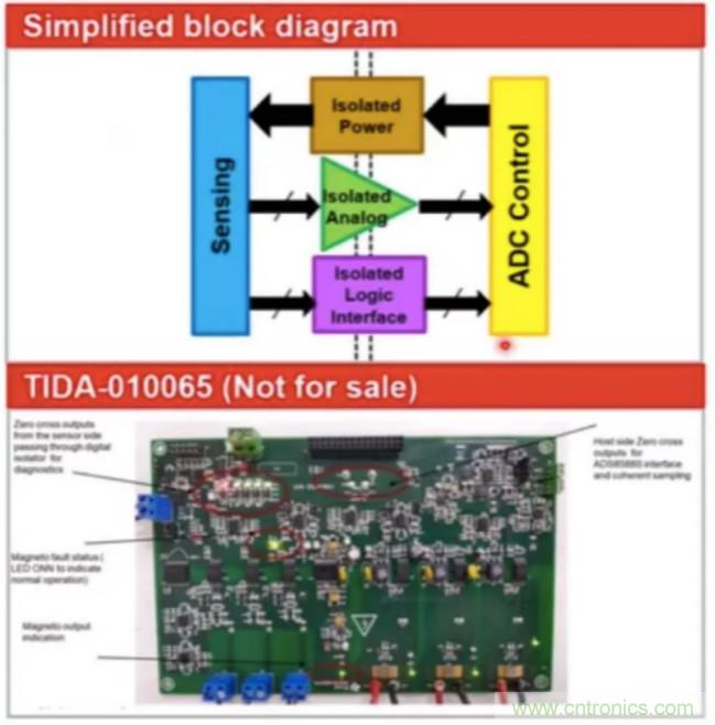 穿越隔離柵供電：TI教你一個(gè)好方法！