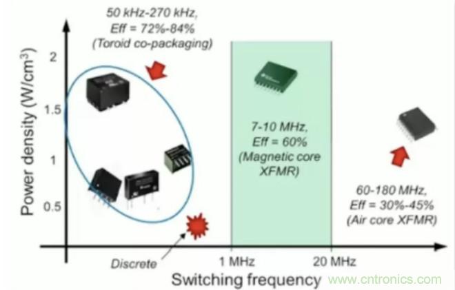 穿越隔離柵供電：TI教你一個(gè)好方法！