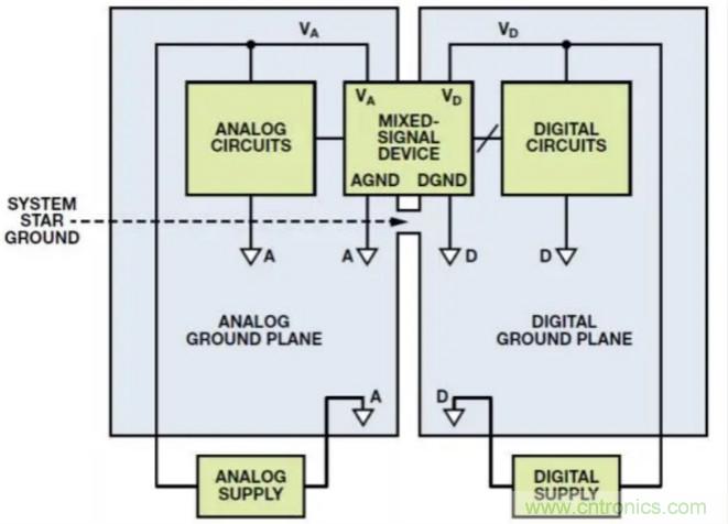關(guān)于混合信號(hào)接地，這有幾個(gè)重要知識(shí)喲