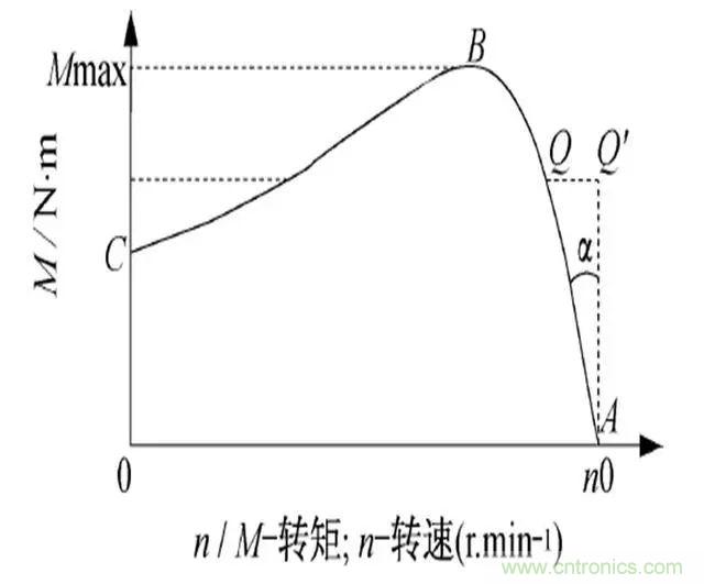 低效率電機(jī)也有可能節(jié)電嗎？其實(shí)，這是偽命題