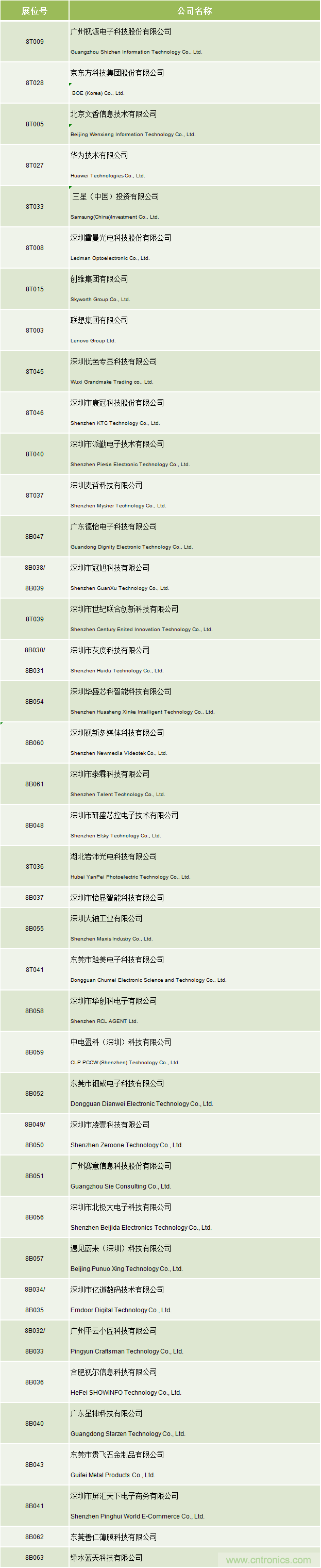 2020中國商顯領袖峰會，C位已就位！