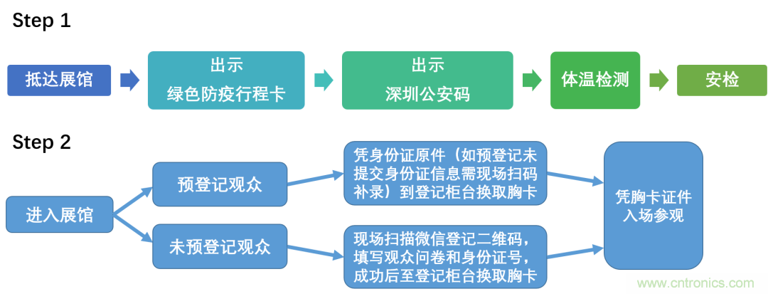 叮，您預(yù)定的2020 ISVE 深圳智慧顯示展參展攻略已送達(dá)，請(qǐng)查收！