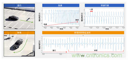 讓輪胎與傳感器結(jié)合，推動(dòng)下一代汽車更安全更舒適