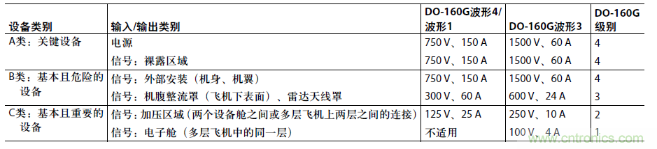 不僅僅是隔離——適應(yīng)嚴(yán)苛環(huán)境要求的隔離RS485/422收發(fā)器