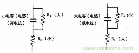 用LCR測(cè)試儀準(zhǔn)確測(cè)量電感、電容、電阻的連接方法及校準(zhǔn)