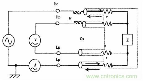 用LCR測(cè)試儀準(zhǔn)確測(cè)量電感、電容、電阻的連接方法及校準(zhǔn)