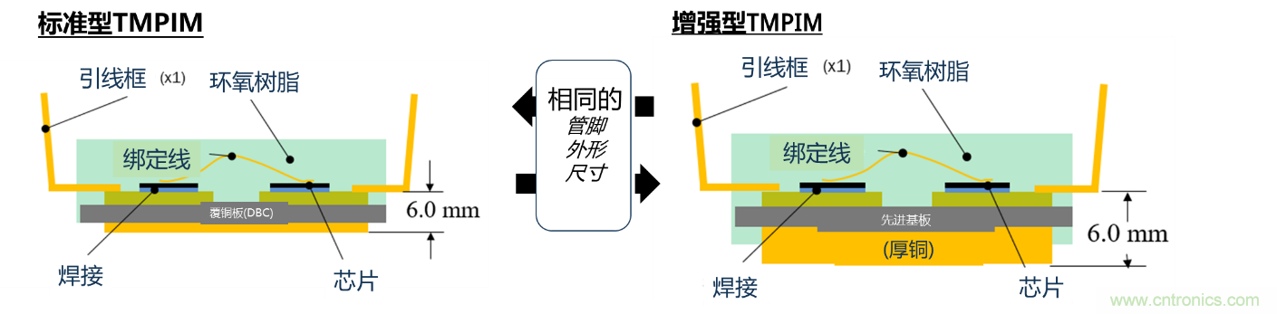 更高能效、穩(wěn)定可靠的工業(yè)驅(qū)動模塊和開箱即用的電機開發(fā)套件