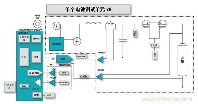 如何設(shè)計(jì)一款適用于各類(lèi)電池尺寸、電壓和外形的電池測(cè)試儀