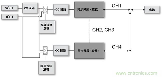 如何設(shè)計(jì)一款適用于各類(lèi)電池尺寸、電壓和外形的電池測(cè)試儀