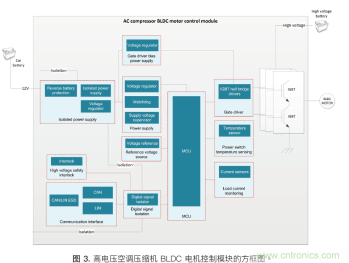 如何為混合動力汽車設計加熱和冷卻系統(tǒng)