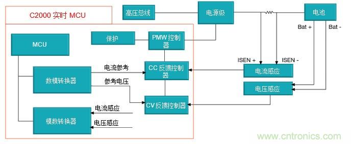 如何設(shè)計(jì)一款適用于各類(lèi)電池尺寸、電壓和外形的電池測(cè)試儀