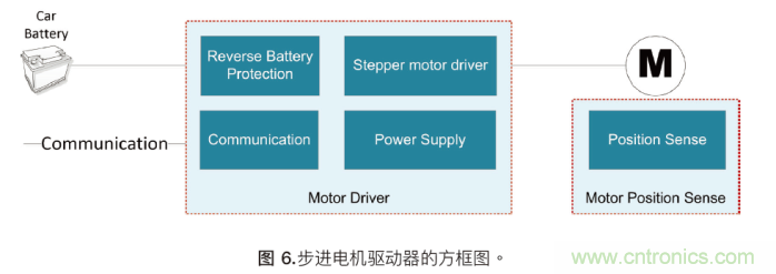 如何為混合動力汽車設計加熱和冷卻系統(tǒng)