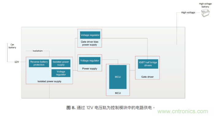 如何為混合動力汽車設計加熱和冷卻系統(tǒng)