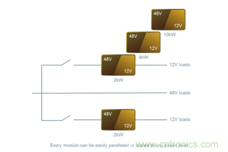 48V模塊電源架構(gòu)可解決汽車(chē)電氣化挑戰(zhàn)