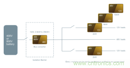 48V模塊電源架構(gòu)可解決汽車(chē)電氣化挑戰(zhàn)