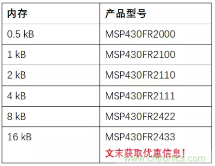 優(yōu)化電路板設(shè)計(jì)？看集成多種功能的通用MSP430 MCU如何實(shí)現(xiàn)！