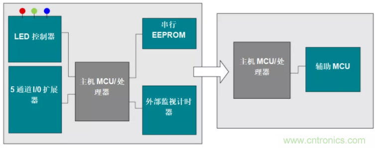 優(yōu)化電路板設(shè)計(jì)？看集成多種功能的通用MSP430 MCU如何實(shí)現(xiàn)！