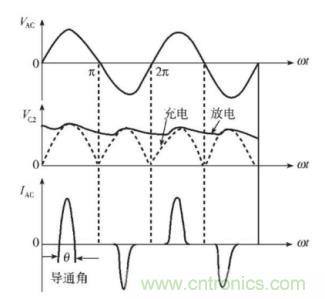 如何解決 LED 行業(yè)基波功率因數(shù)測試難點(diǎn)