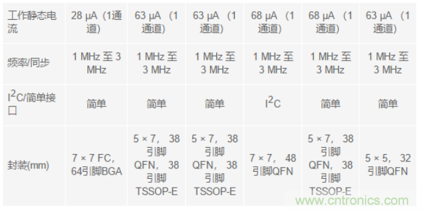 電子系統(tǒng)越來越復(fù)雜，我們需要更靈活的電源管理解決方案