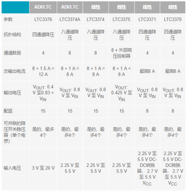 電子系統(tǒng)越來越復(fù)雜，我們需要更靈活的電源管理解決方案