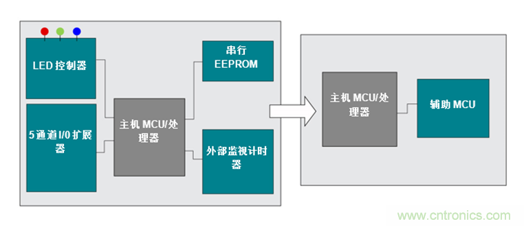 如何讓通用微控制器MSP430™集成多種功能來簡化設(shè)計(jì)？