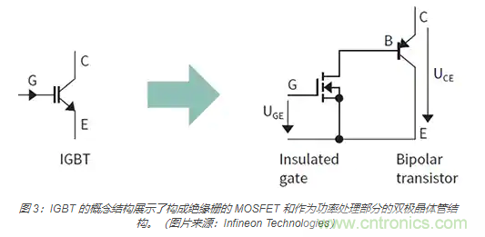 使用 IGBT模塊簡化電機驅動裝置和逆變器的設計