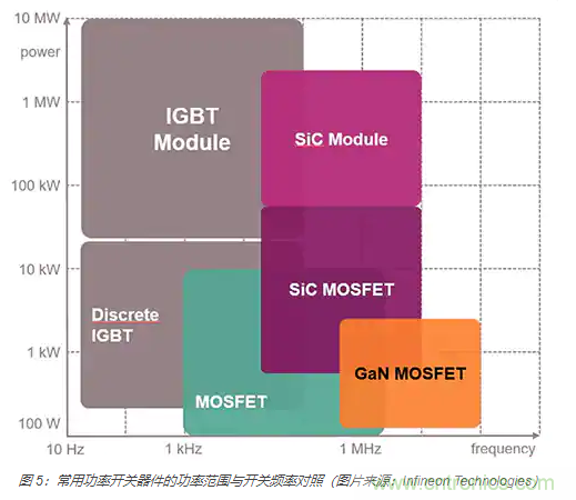 使用 IGBT模塊簡化電機驅動裝置和逆變器的設計