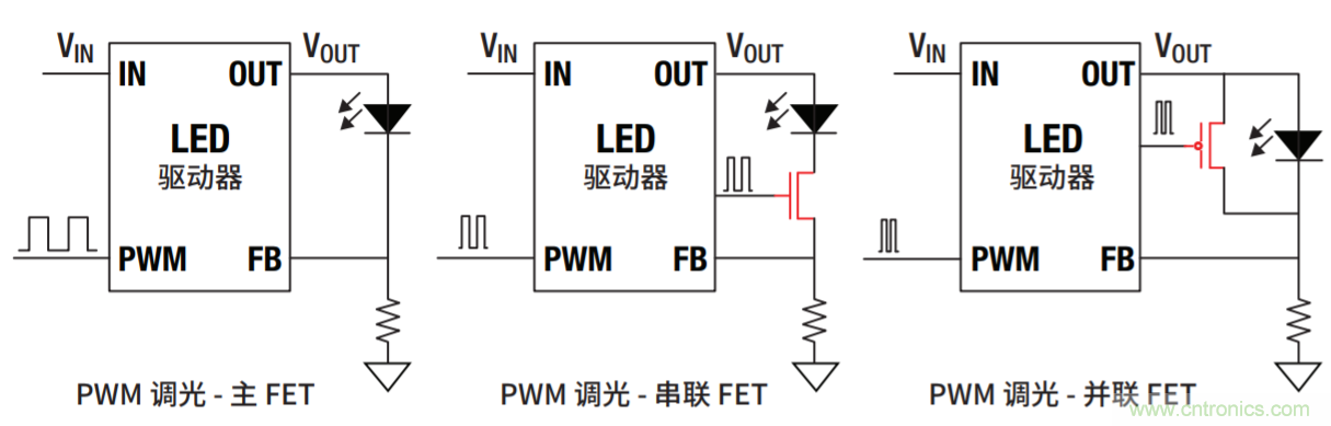 常見LED功能和LED驅(qū)動(dòng)器設(shè)計(jì)注意事項(xiàng)