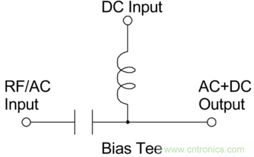 究竟啥是射頻電感？
