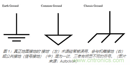 在醫(yī)療設(shè)備中使用交流隔離變壓器時(shí)如何防止觸電？