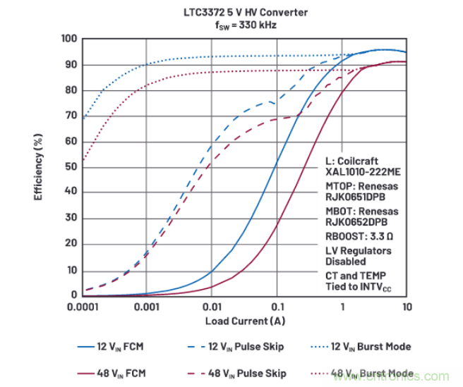 上至60V下至0.8V，這款降壓轉(zhuǎn)換器很“靈活”