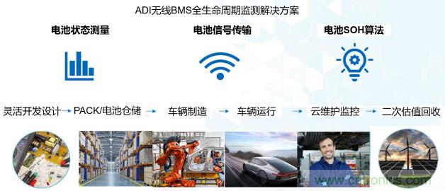 破解電動(dòng)汽車(chē)產(chǎn)業(yè)發(fā)展核心挑戰(zhàn)，電動(dòng)汽車(chē)百人會(huì)聯(lián)合ADI與生態(tài)企業(yè)共謀電池全生命周期管理對(duì)策
