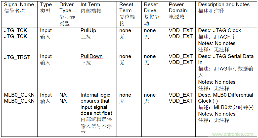 為什么我的處理器漏電？