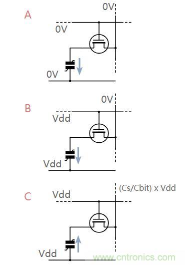 什么是鐵電存儲(chǔ)器？