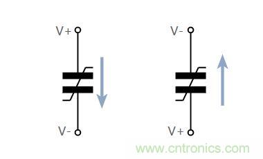 什么是鐵電存儲(chǔ)器？