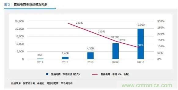 年終盤點(diǎn) | 2020年的新零售打了哪些翻身仗？