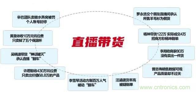 年終盤點(diǎn) | 2020年的新零售打了哪些翻身仗？