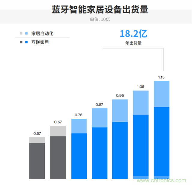 非蜂窩也有春天：LoRa/WiFi/藍牙的2020年