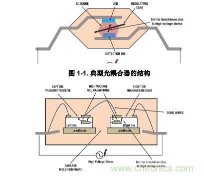 如何采用數(shù)字隔離器替代光耦合器來改善系統(tǒng)性能？