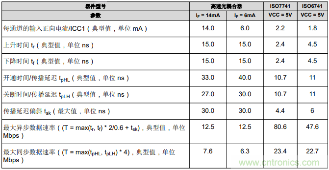 如何采用數(shù)字隔離器替代光耦合器來改善系統(tǒng)性能？