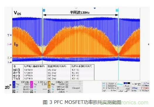 如何解決MOS管小電流發(fā)熱？