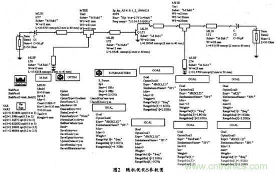 微波低噪聲放大器的主要技術(shù)指標(biāo)、作用及方案