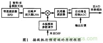 微波低噪聲放大器的主要技術(shù)指標(biāo)、作用及方案