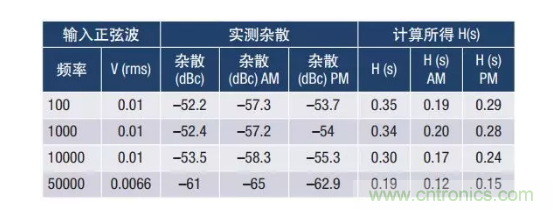 PSMR與PSRR有何不同？